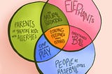 The Venn Diagram: A Perspective on Advertising