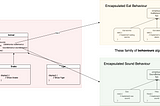 Strategy Design Pattern: Explained