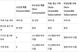 iOS 인 앱 구매 (In App Purchase) 구현 가이드라인