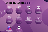 How to Make an Ad: Step-by-Step