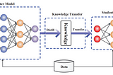 How do I reduce Memory footprint of my Machine Learning Model!