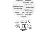 A data scientist who is confused how to get ML in production