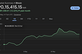 Bitcoin Is At an All-Time High. Should You Invest?