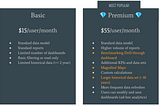 Monetise better: Charge more for additional value with Tableau User Attribute Functions