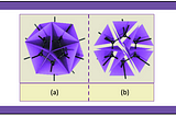 Each node in a spin network determines a cell, or an elementary grain of space.