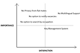 Enhancing MyGate’s User Experience