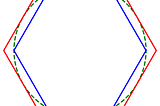 19 Ways To Get PI