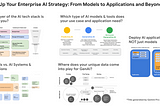 Level Up Your AI Strategy: From Models to Applications and Beyond*