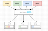 How to upgrade your Flask application using async