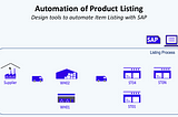 SAP Automation of Product Listing for Retail