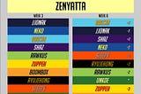 Weekly Overwatch League Stat Breakdown + Updated Player Rankings for Zenyatta, Mercy, Tracer, D.Va,