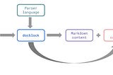 Releasing DocBlock v0.1