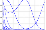 The Irrationality Measure of 𝜋 as Seen through the Eyes of Cosine