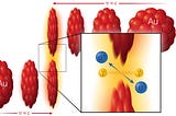 Light Alone Can Create Matter and Antimatter