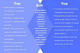 Racial Wealth Gap vs. Racial Income Gap: Why the Difference Matters