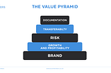 The Value Pyramid