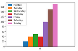 Introduction to Basic Statistical Approach for Time Series Analysis