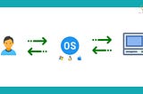 Operating System Structures