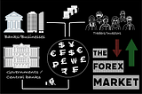 The Forex Market [Explained]
