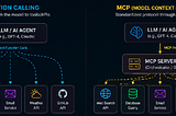 MCP vs Function Calling: Tool Use for AI Agents