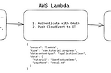 Capture Business Grade Data with AWS Lambda, Python and Dynatrace Business Events