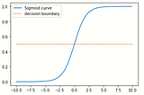 Elaborating Logistic Regression