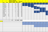 Project estimation with excel