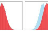 Understanding Kolmogorov-Smirnov (KS) Tests for Data Drift on Profiled Data