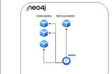 Neo4j Slow Queries Monitor and more