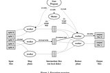 Understanding MapReduce: Google’s Revolution in Data Processing