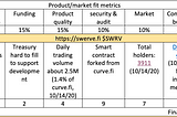 Fair launch project reviews: $SWR