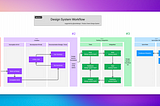The Illustrated Guide to the Stages of a Design System — for Product (Owner) Who Need the Big…