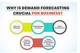 Demand Forecasting with Machine Learning