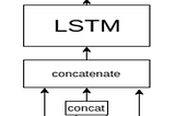 Image Captioning