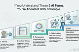 If You Understand These 5 AI Terms, You’re Ahead of 90% of People