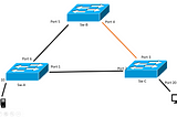Spanning Tree Protocol | IEEE802.1D