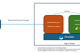 Azure Databricks and Microsoft Fabric Integration