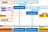 SD-JWT Programming