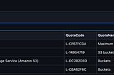 The Limit Does Not Exist: Hidden Visibility of AWS Service Limits