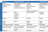 Threat Hunting, pero… ¿De qué? — Collection Managment Framework