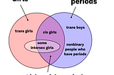 How to address girls and/or people with periods as a group in an inclusive and trans-friendly way
