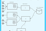 LinkedIn Realtime Architecture