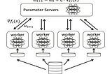 Dynamic Resource Scheduler for Distributed Deep Learning Training on Kubeflow