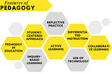 Teaching Without a Computer: Practical Classroom Examples for Low-Tech Strategies