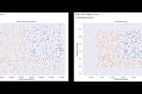 Need of data normalization in case of KNN when features have large scale variation