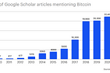 Crypto: Rally or Inflection Point?