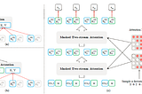 XLNet outperforms BERT on several NLP Tasks………..