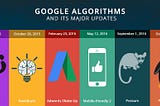 What do you know about Google Algorithms?