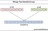 Merge two sorted arrays