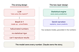 Why I built a World Cup simulator that forbids the language model from predicting a single score